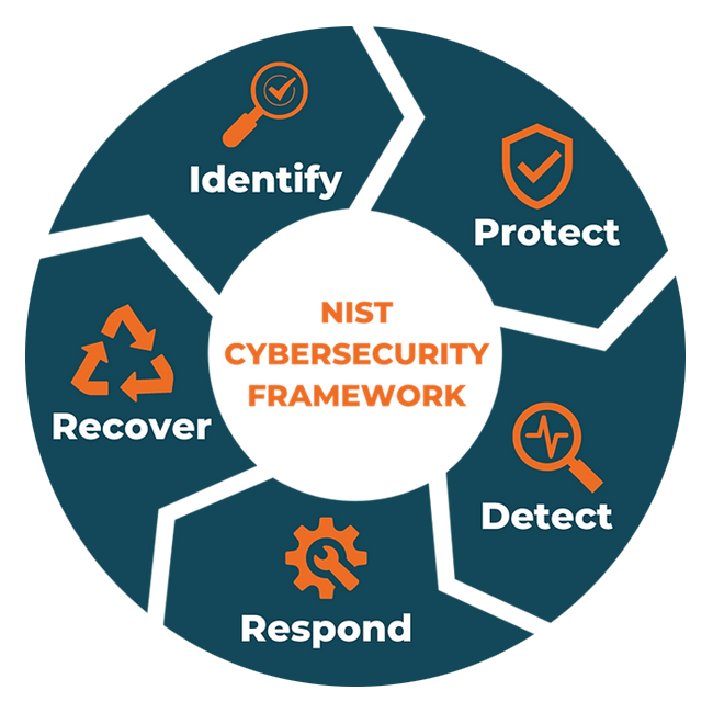 NIST secure software development framework
